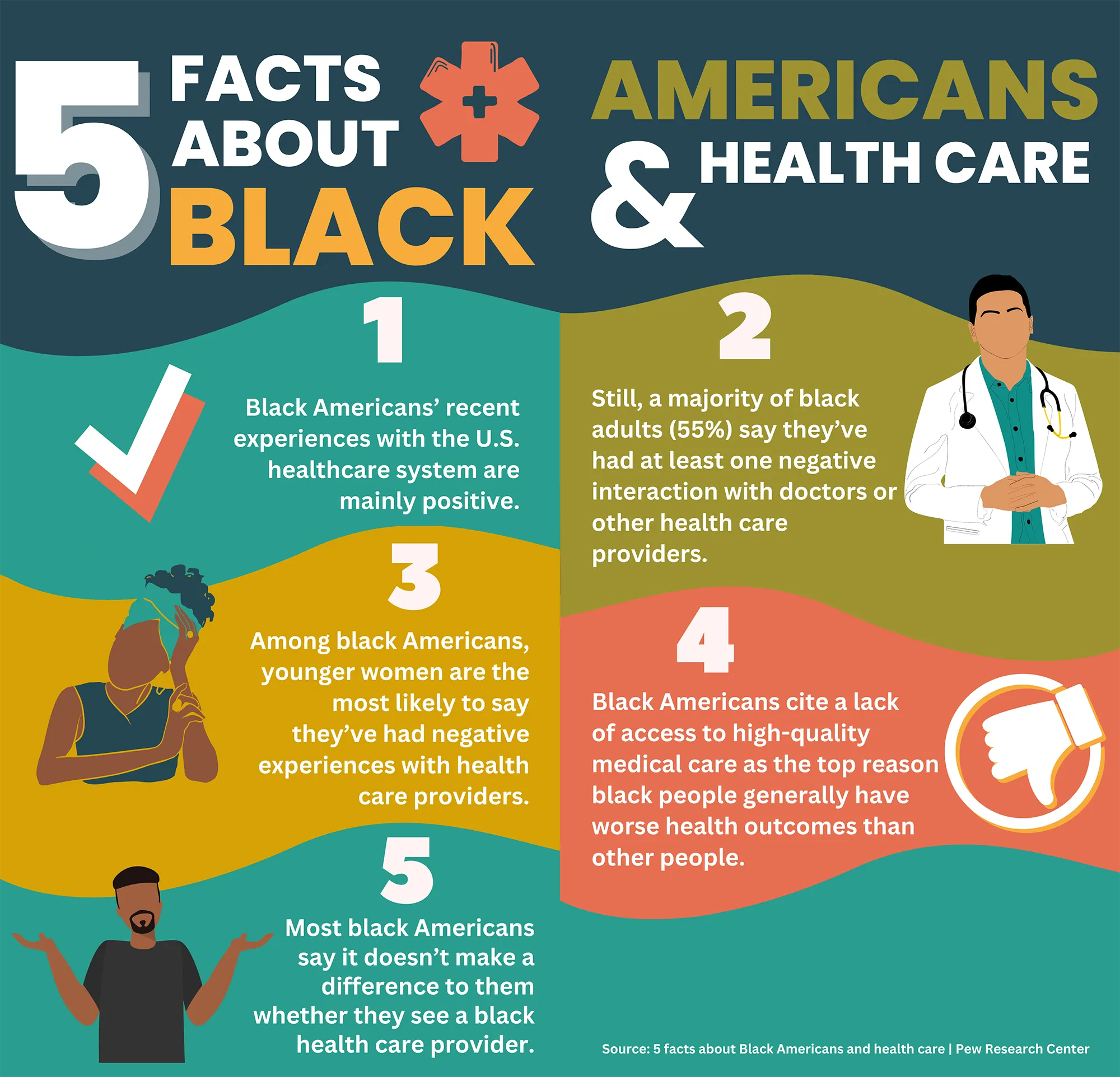 5 Facts About Black Americans & Healthcare